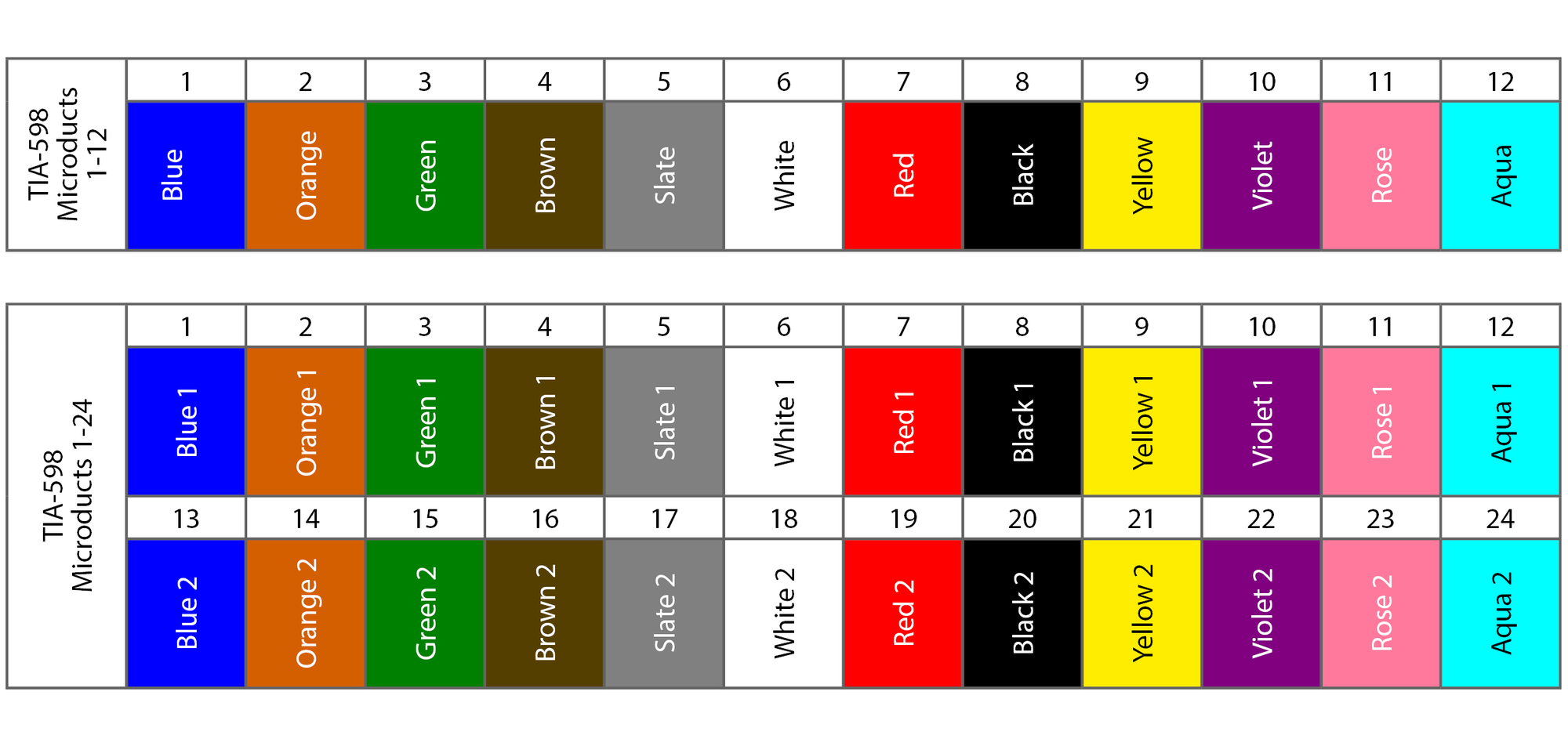 Thick Wall Duct: Microduct Assembly 7/3.5 mm with Tracer. 7/3.5 mm 1-2